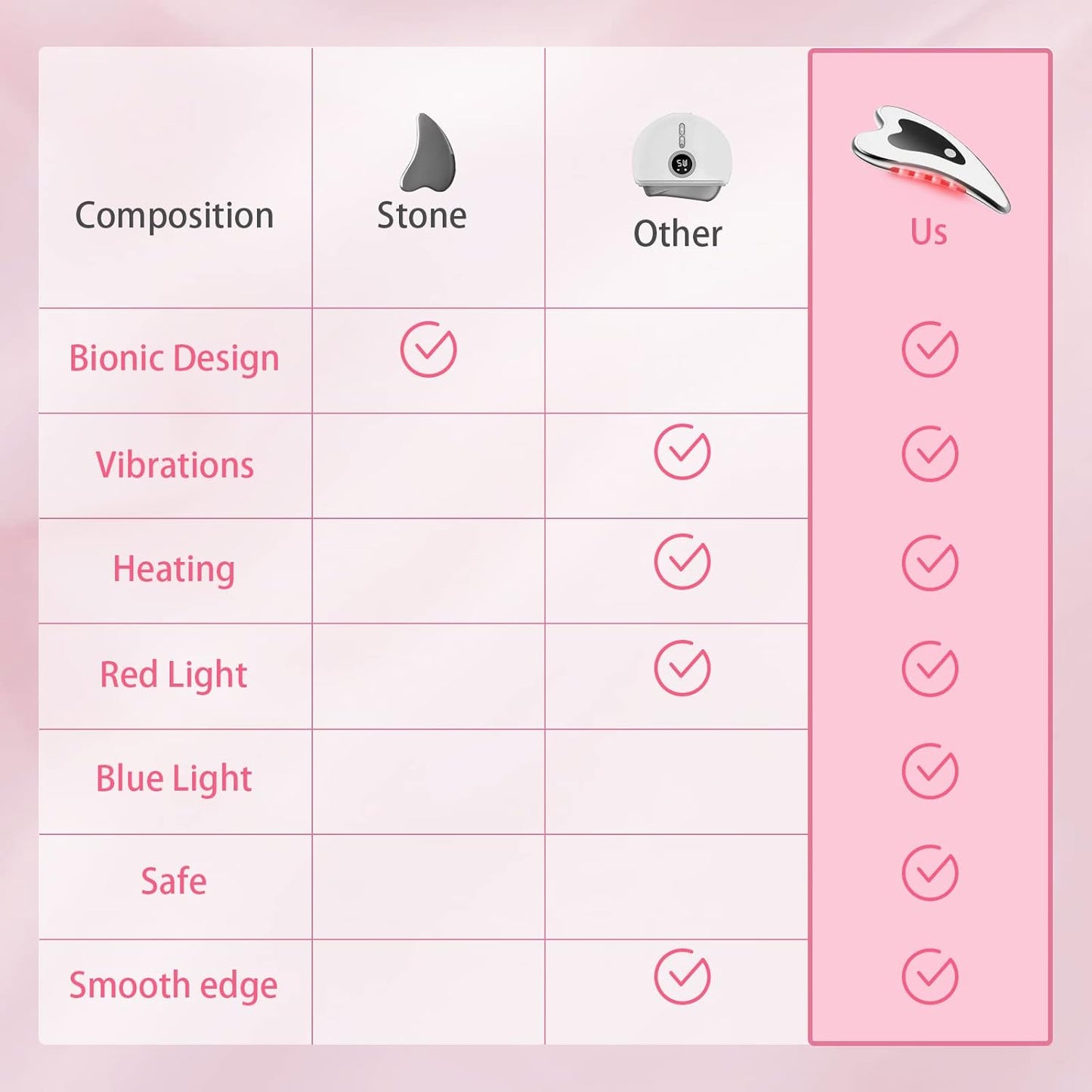 Gua Sha Massager Tool