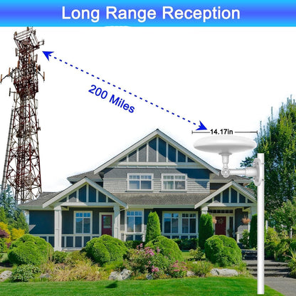 2025 Long Range Digital Outdoor HD TV Antenna Free HD Channels