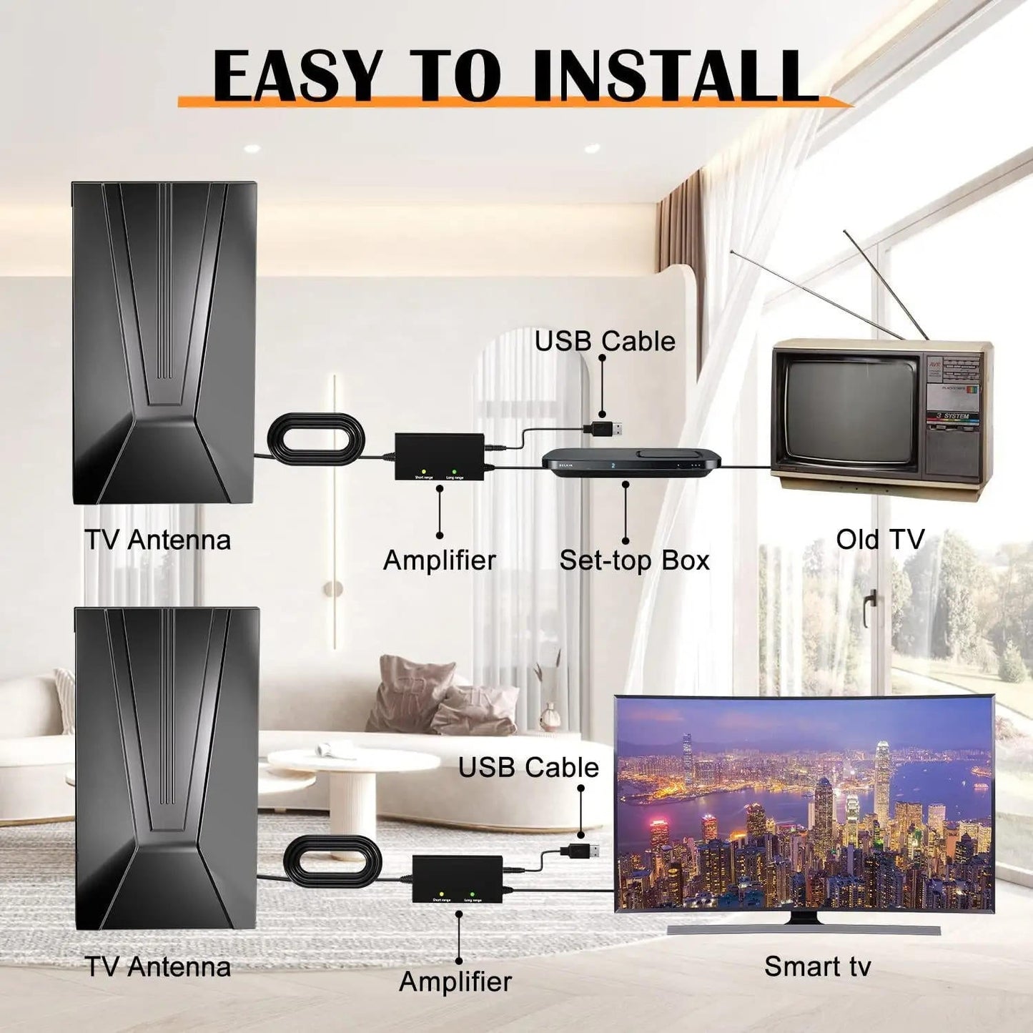 Indoor Premium HDTV Digital TV Antenna 2025 with Stand 360 Mile Range Amplified with Signal Booster Get Free TV Channels