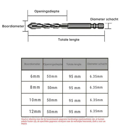 Eccentric Drill Set - High Hardness Success