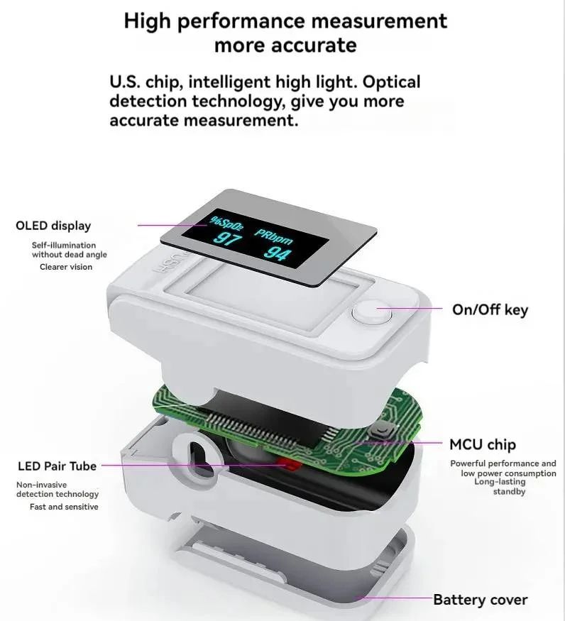 Non-Invasive Oximeter – Digital Finger Pulse