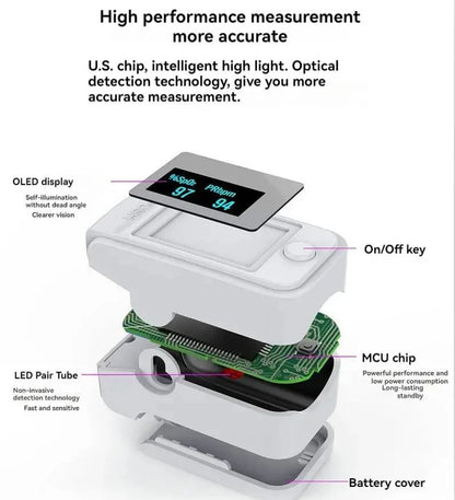 Non-Invasive Oximeter – Digital Finger Pulse