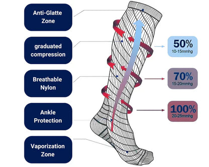 High Compression Stockings