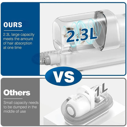 Low-Noise Dog Grooming Vacuum with Full Pet Hair Clippers & Brush Kit | Large 2.3L Capacity