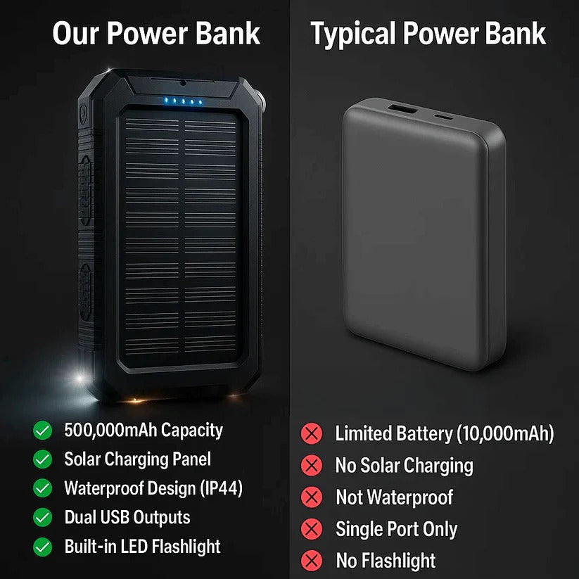 500000mAh Solar Charger Waterproof Power Bank External