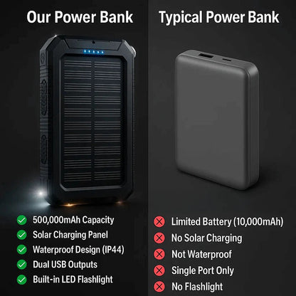 500000mAh Solar Charger Waterproof Power Bank External