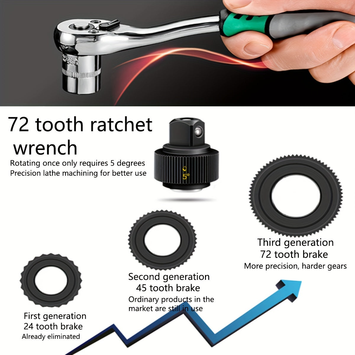 Ratchet Wrench Socket Set