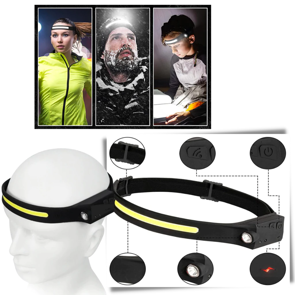 Rechargable LED Headlamp