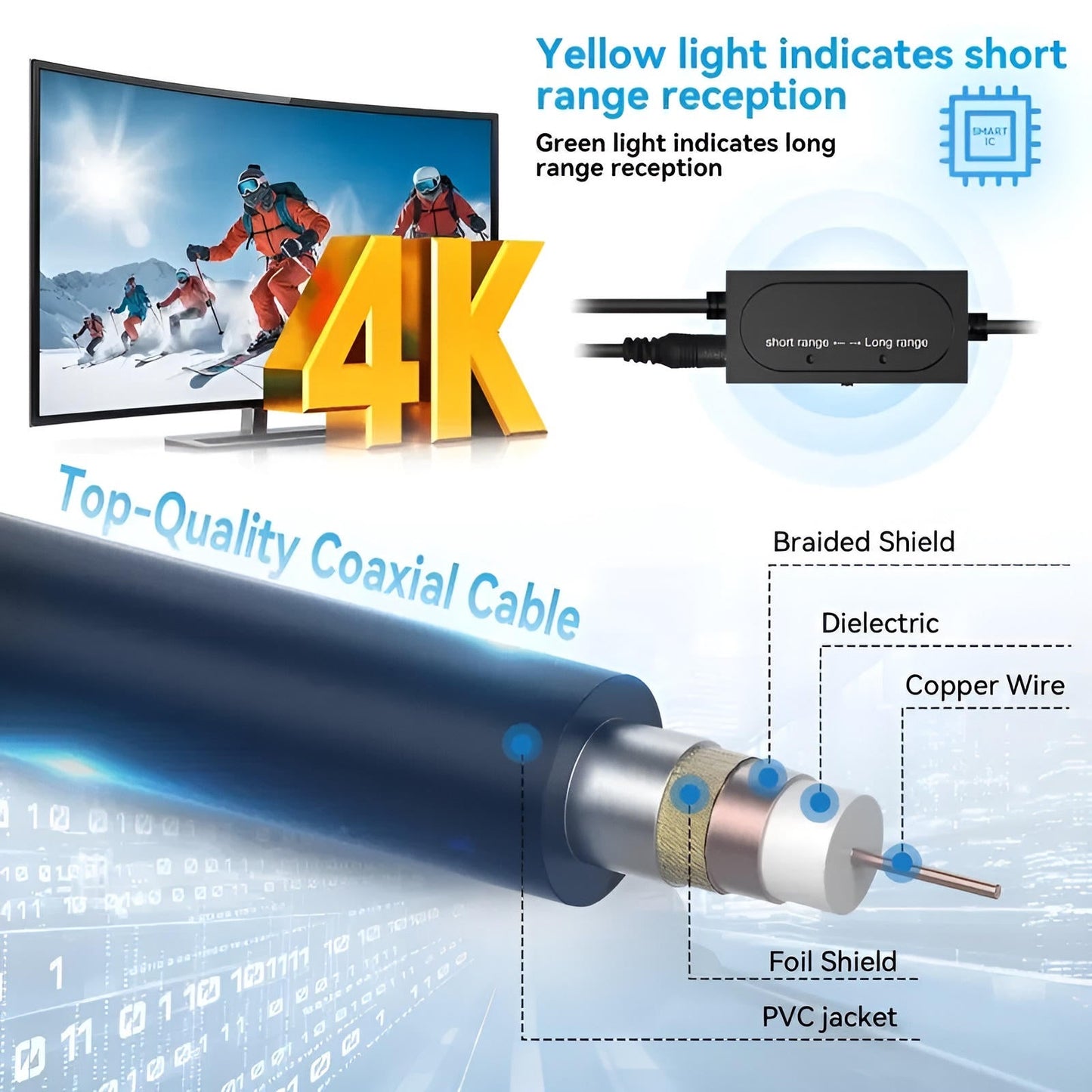 Long Distance 2025 Indoor Outdoor Antenna Box Edition HDTV Amplified 460 Mile Range